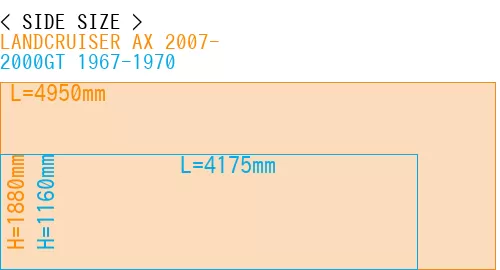 #LANDCRUISER AX 2007- + 2000GT 1967-1970
